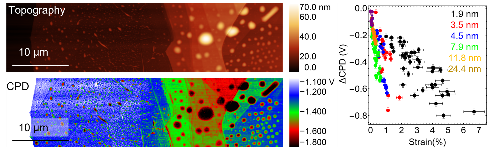 CPD Map of MoS2 on silicon measured using KPFM.png